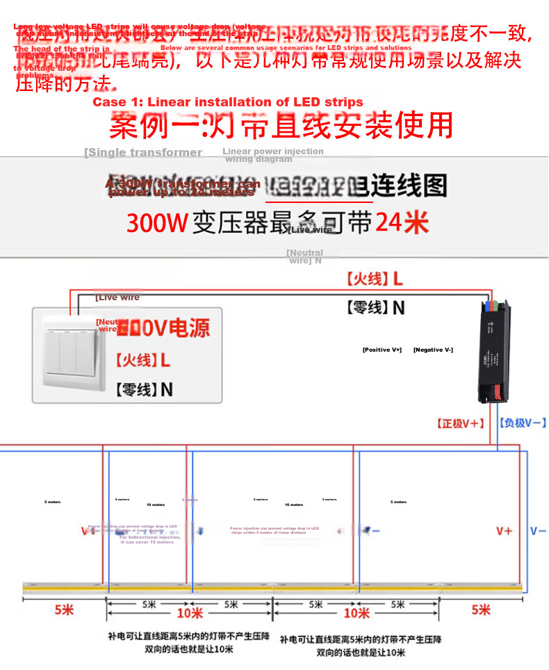 JIAOJIAOZHE COB LED Strip Light, Low Voltage Linear Light, Recessed Adhesive Light Strip, 24V Living Room Ceiling Line Light, 5-Meter Package, White Light 18