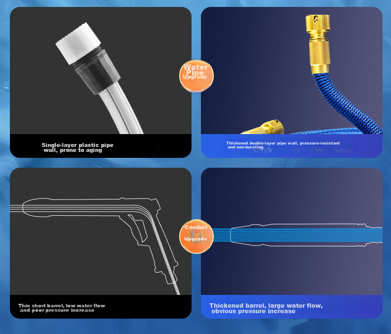 Jumu High-Pressure Car Wash Water Gun Expandable Hose Spray Gun for Home and Garden Cleaning 5