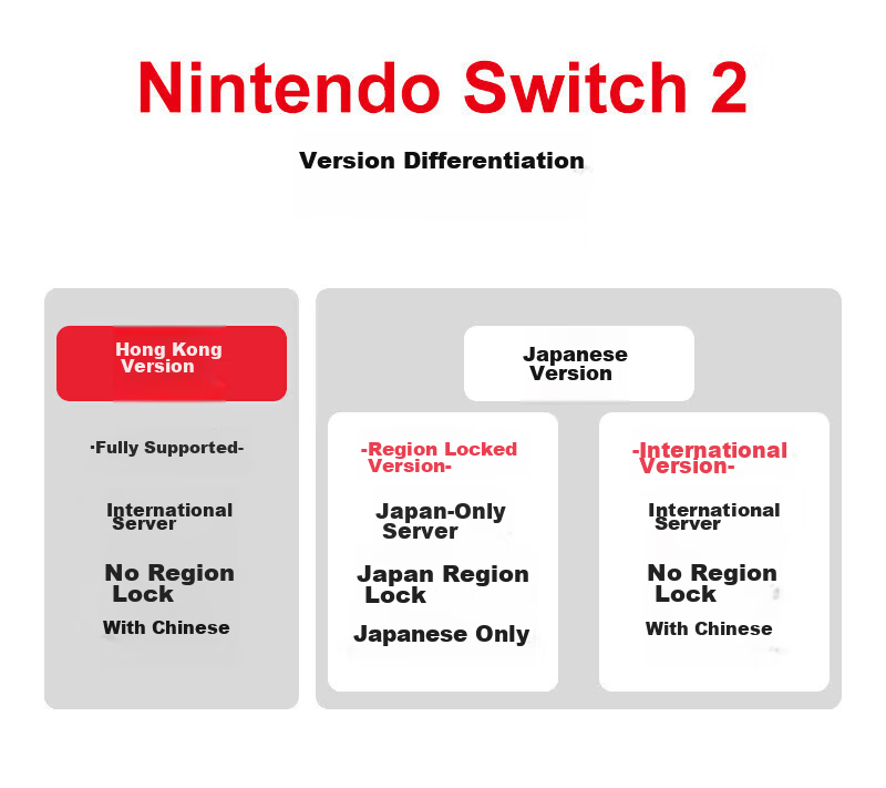 Nintendo Switch Original Charging Dock Set for Switch 2, Japanese Version, Switch 2 Original Accessories, Console Base Set 1