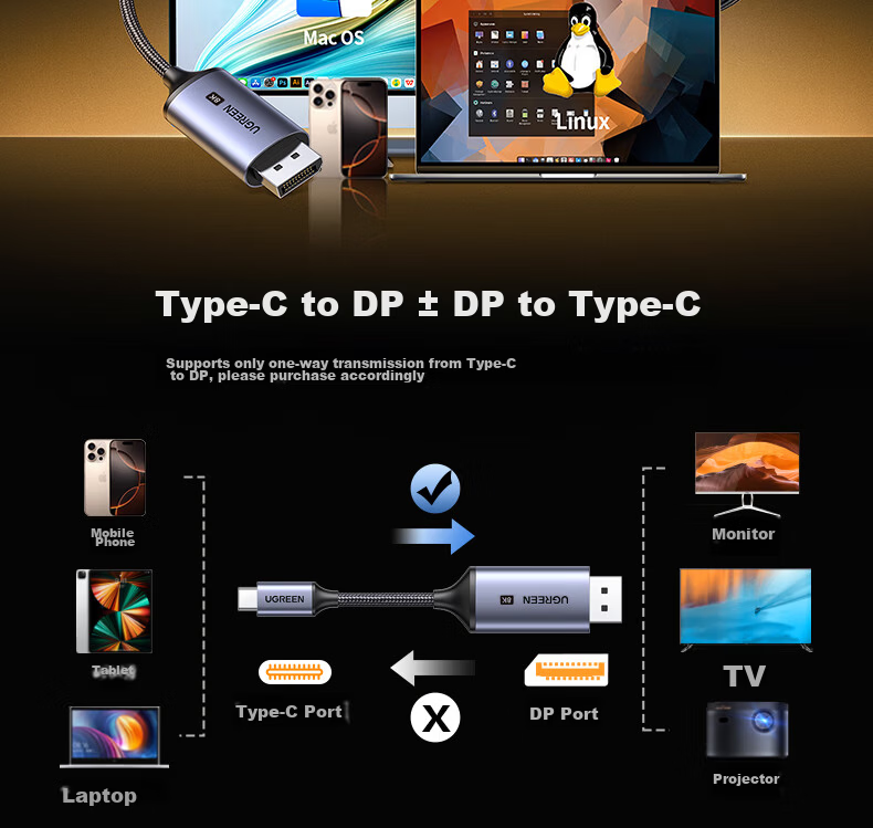Ugreen Type-C to DP1.4 Cable USB-C Adapter for Thunderbolt 4/5 8K60/2K540Hz Apple MacBook External Monitor Connection Cable 1.5m 24