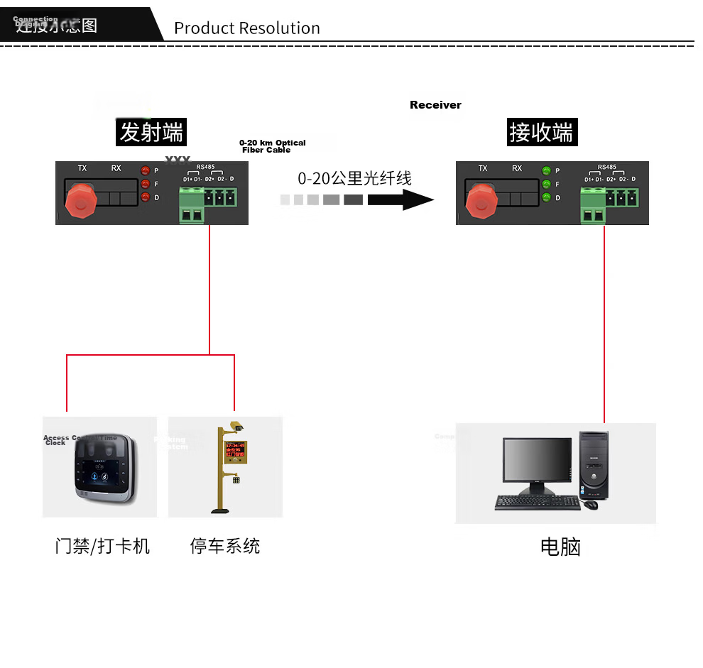 EB-LINK RS485 Data Fiber Optic Extender Industrial Serial Port Control Optical Modem Bidirectional 485 to Fiber Optic Transceiver Optical-Electrical Converter 7