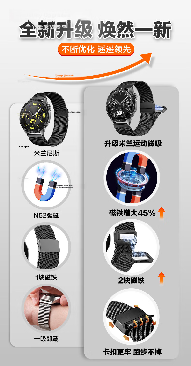 Watchbond Compatible with Huawei Watch GT7 Strap, Suitable for Watch6pro/GT6/5/4/3/Watch5/GT6Pro, Milanese Magnetic Metal Sports Style 46mm Strap 4