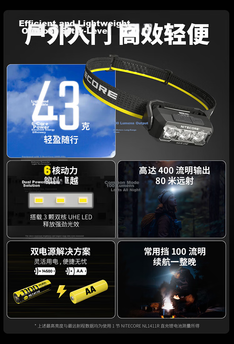 NITECORE HA15 UHE Outdoor Lightweight Portable Headlamp Night Running Camping Lighting AA Battery Replaceable 2