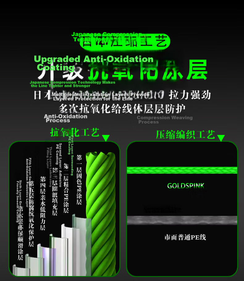 Xiaozaochuan Japanese Imported 12-Strand PE Fishing Line for Lure Fishing, Imported 12-Strand 100 Meters Size 0.8 10