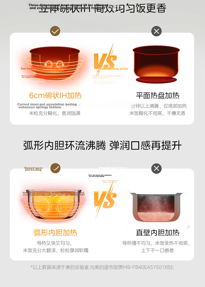 Midea Government Subsidy 3L Rice Cooker Stainless Steel Non-Coated Honeycomb Inner Pot IH Heating Smart Multifunction Rice Cooker HC3050S for 2-3 People 16
