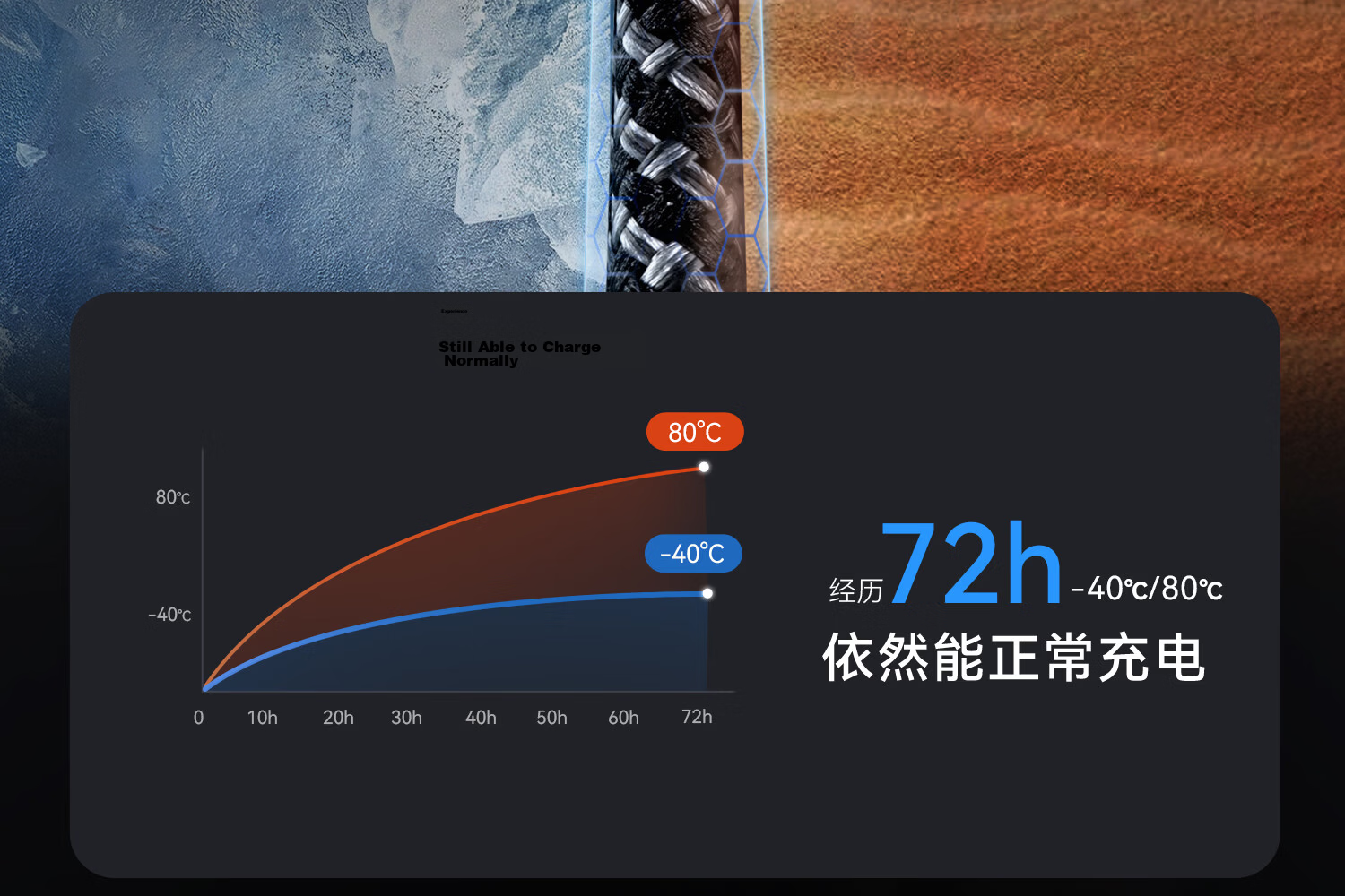 ANKER Prime [Hu Yanbin's Choice] Charging Cable, 240W Type-C Compatible with IPhone 17 Pro Max, Apple 16, DJI Pocket 4/3, Fast Charging Data Cable, 1.8m 30