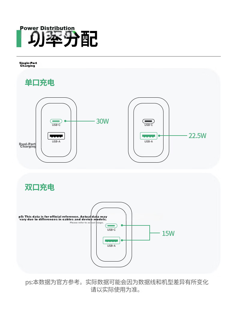 UGREEN 30W Multi-Port Apple Charger USB/Type-C Dual Fast Charging Adapter for iPhone 17 Pro Max/16/15/Air iPad Huawei Mate 70 19