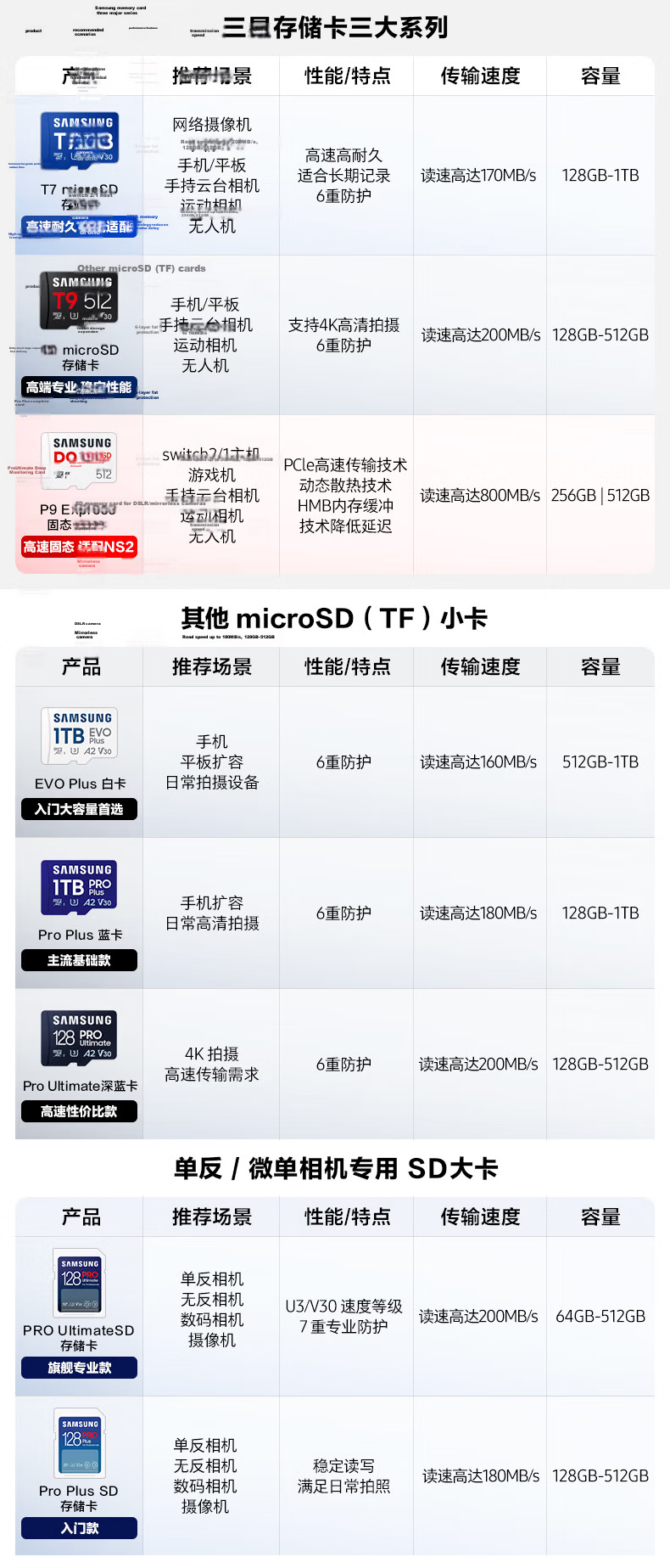 SAMSUNG 512GB TF (MicroSD Express) P9 Solid State Storage Card for Switch 2 Game Console, Sports Camera, Drone Memory Card, 800MB/s Read Speed 1