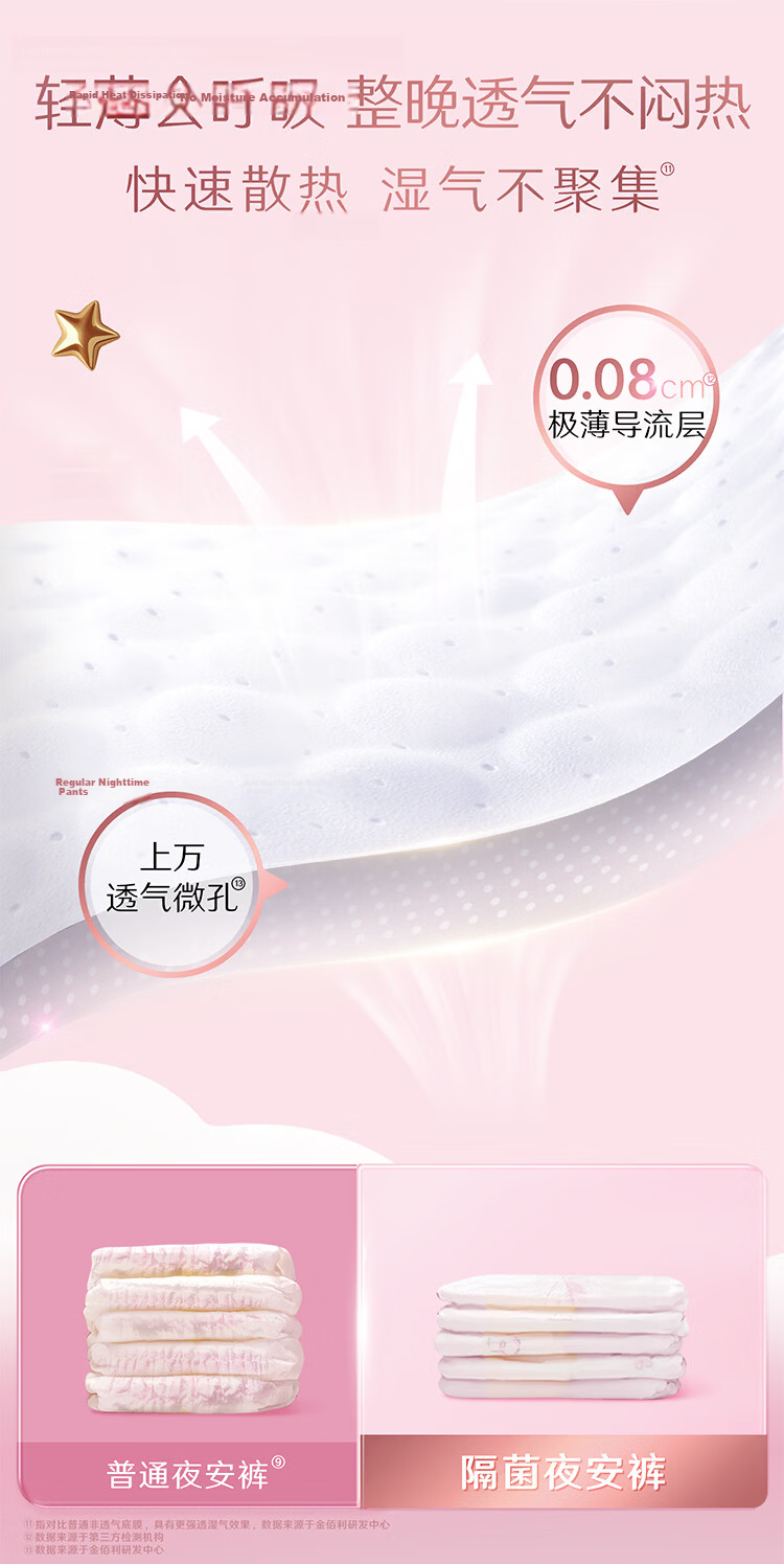 Kotex Soft Core Night Pants L Size 6pcs Night Use Sanitary Pants Breathable Ultra-thin Summer JD Self-operated 6
