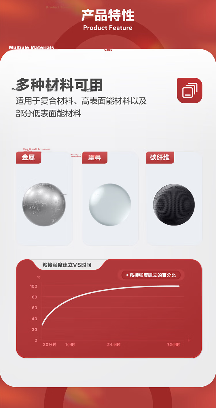 3M Double-Sided Strong Adhesive Tape, No Residue, High Temperature Resistant, Office, Study, Home, Wedding Decoration, Spring Festival Couplets, ETC Car Mount Compatible, 110GF, Round, 40MM Diameter,  4