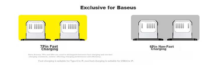 BASEUS Data Cable Three-In Type-C Apple Charging Cord, One-To Compatible with IPhone 18/17/16/15/14/13, Xiaomi, Huawei Phones, Car Charger, 1.2 Meters, Purple 1