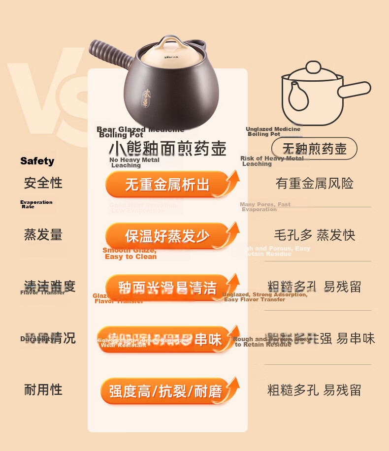 Bear Traditional Chinese Medicine Decoction Pot 2L High-Temperature Resistant Ceramic Herbal Medicine Cooker for Gas Stove 1