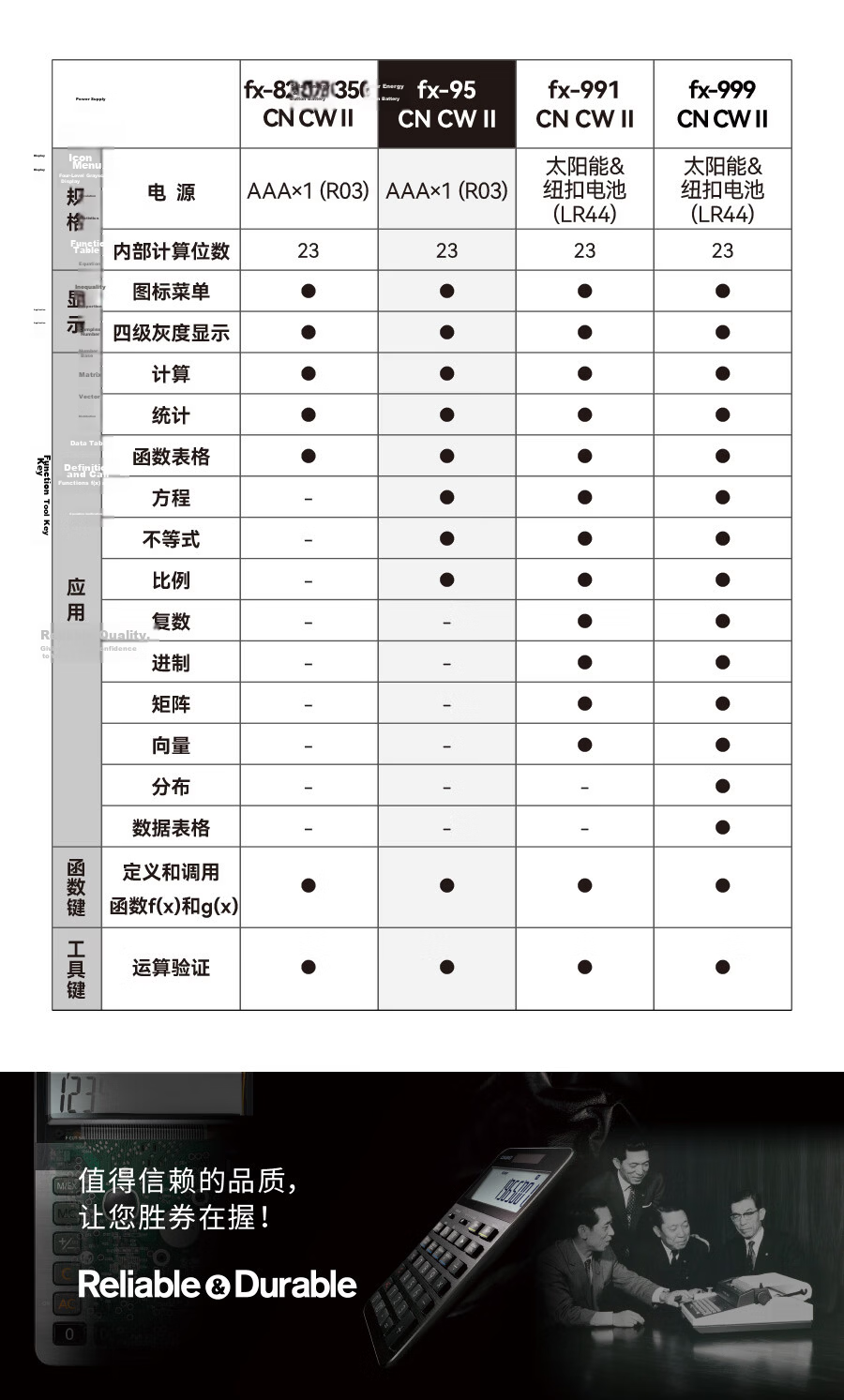 CASIO fx-95CN CW Scientific Calculator for Construction and Architecture Study and Exams, Upgraded Version fx-95CN X, First and Second Level Construction Certification (Random New or Old Model Shipmen 10