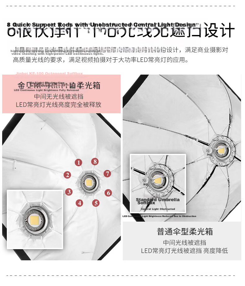 JINBEI KE100/150cm Quick-Setup Octagonal Softbox Photography Video Lighting Diffuser Portable Easy-Install Studio Equipment KE-100 Octagonal [Single Grid] 6