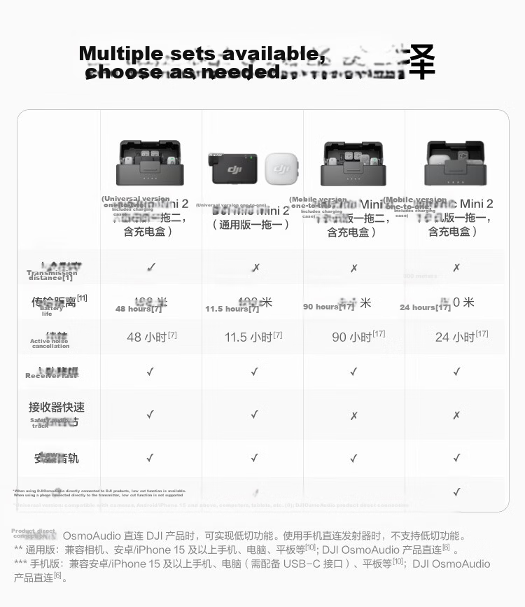 DJI Mic Mini 2 Wireless Microphone with Multi-Color Front Covers High-Quality Audio Lavalier Mic One-to-One for Apple iPhone 15-17 Series + Android + Camera 1