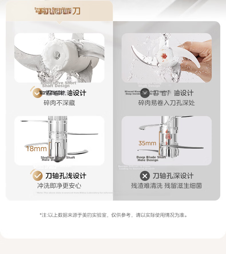 Midea Electric Meat Grinder Household Stainless Steel Dual Titanium Blades Multifunctional Meat and Vegetable Mincer 2L JC14B 13