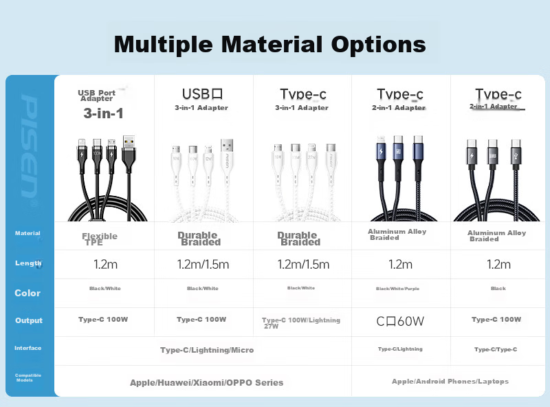 Pisen 3-in-1 Data Cable Apple Type-C Android Car Charger Fast Charging Cable Compatible with iPhone 17/16/14 Xiaomi Oppo Vivo Huawei Mate60/P70 1
