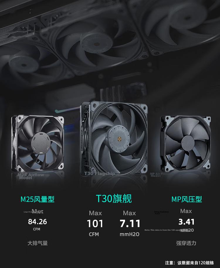 PHANTEKS M25 Elegant Black 14cm Desktop Case Cooling Fan X3 Bundle (FDB Hydraulic Bearing, Series Connection Cable, 4-Pin PWM Temperature Control, Enhanced Airflow) 2