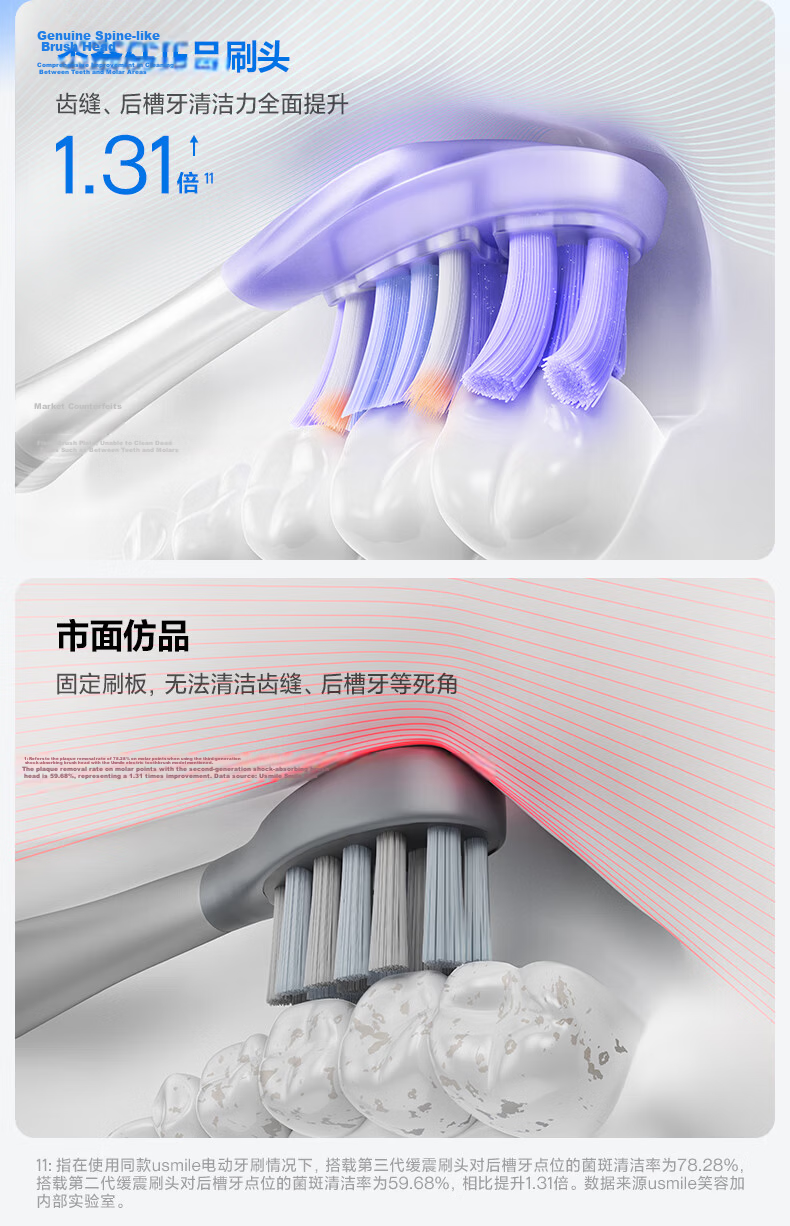Usmile Electric Toothbrush Replacement Heads, New Upgrade with Shock-Absorbing Cleaning Brush Heads, 2-Pack, Air Cushion Shock-Absorption, Soft Rubber, No Tooth Damage, Compatible with P Series Adult Electric Brushes, Price Protection for 618 5