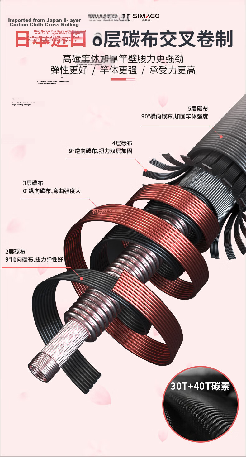 SIMAGO Fishing Rod, Ultra-Light And Hard 4H, for Wild Fishing Carp And Crucian Carp, Platform Fishing Rod, Carbon Fiber Hand Rod, Yingyu Small All-Purpose Rod, 3.6 Meters 7