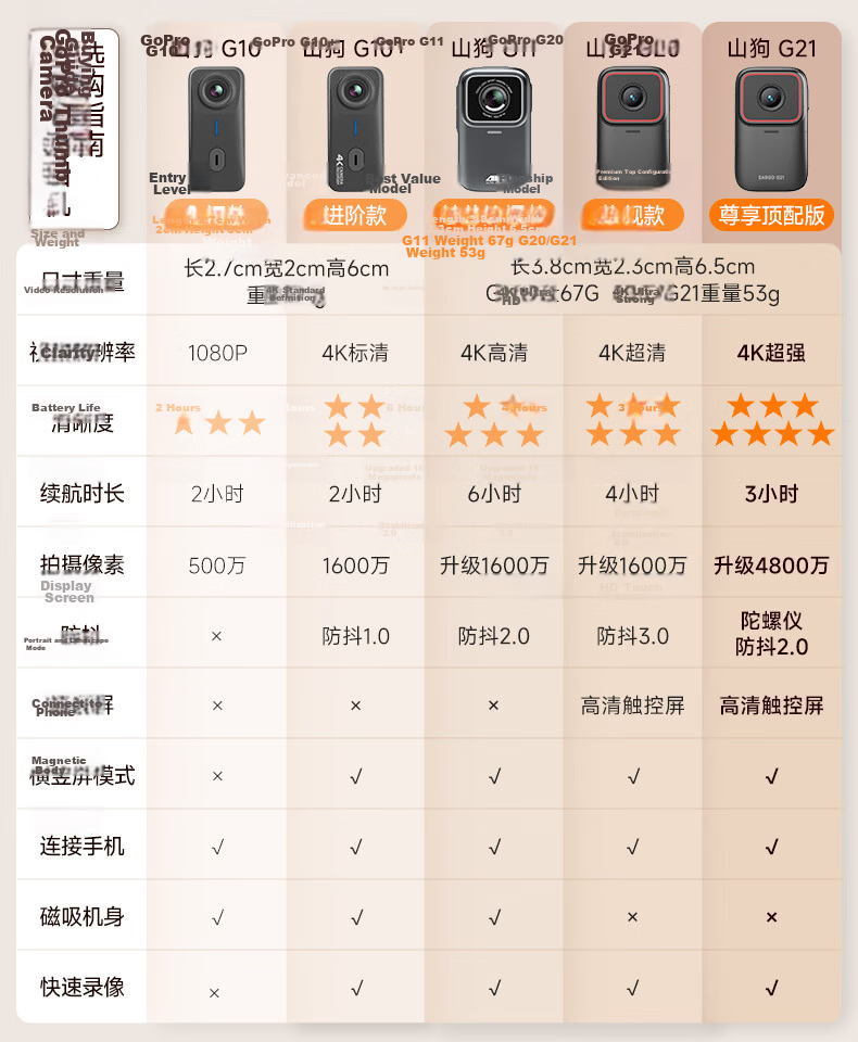 ShanGou G11 Thumb Sports Camera Motorcycle DVR Portable Magnetic Chest Neck Hanging Outdoor Fishing Cycling Vlog Camera Gift Set + 128GB Memory Card 1