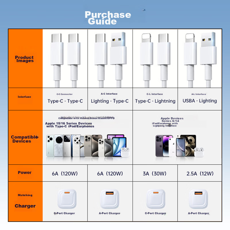KOVOL Type-C to 3.5mm Headphone Adapter, Audio Cable Converter for USB-C Headphones, Compatible with Apple 16/15/Xiaomi 12/11/Huawei Mate60Pro Smartphones 1