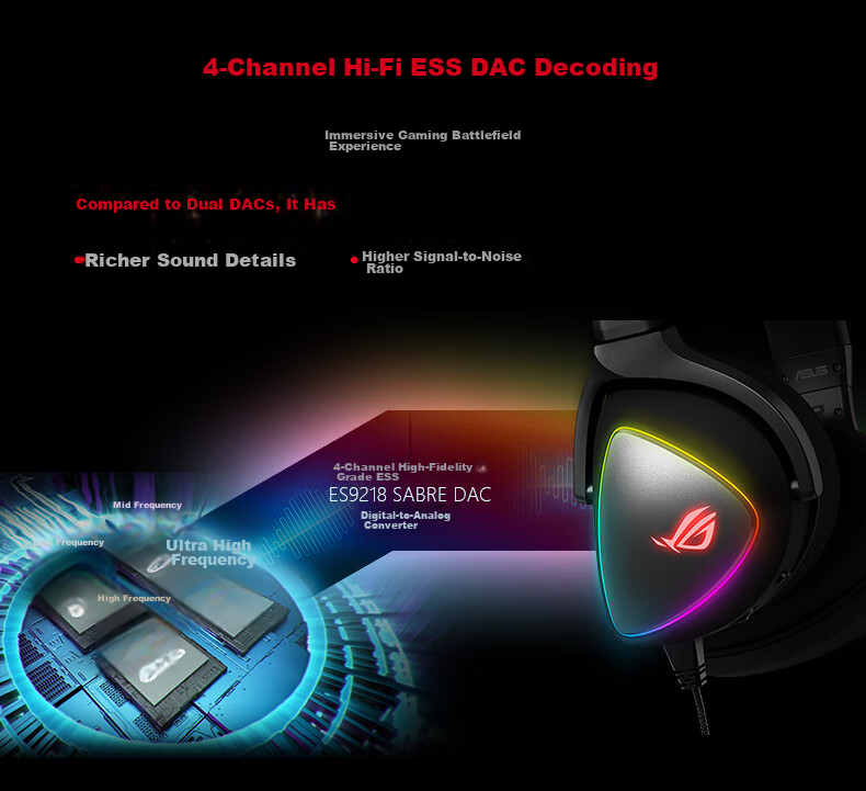 ROG Spherical Gaming Headset Over-Ear Headphones with 7.1 Surround Sound, Wired No-Lag USB/Type-C Switch Headphones, AI Noise-Cancelling Microphone, Compatible with Tri-Band Actio 16