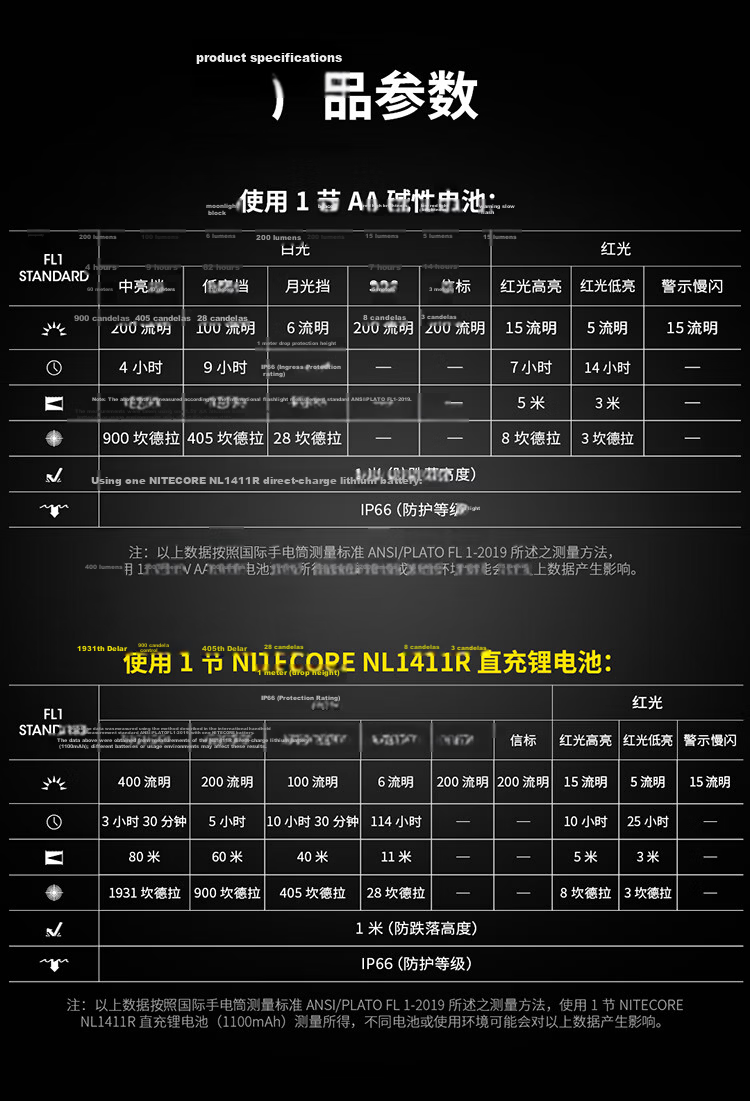 NITECORE HA15 UHE Outdoor Lightweight Portable Headlamp Night Running Camping Lighting AA Battery Replaceable 16