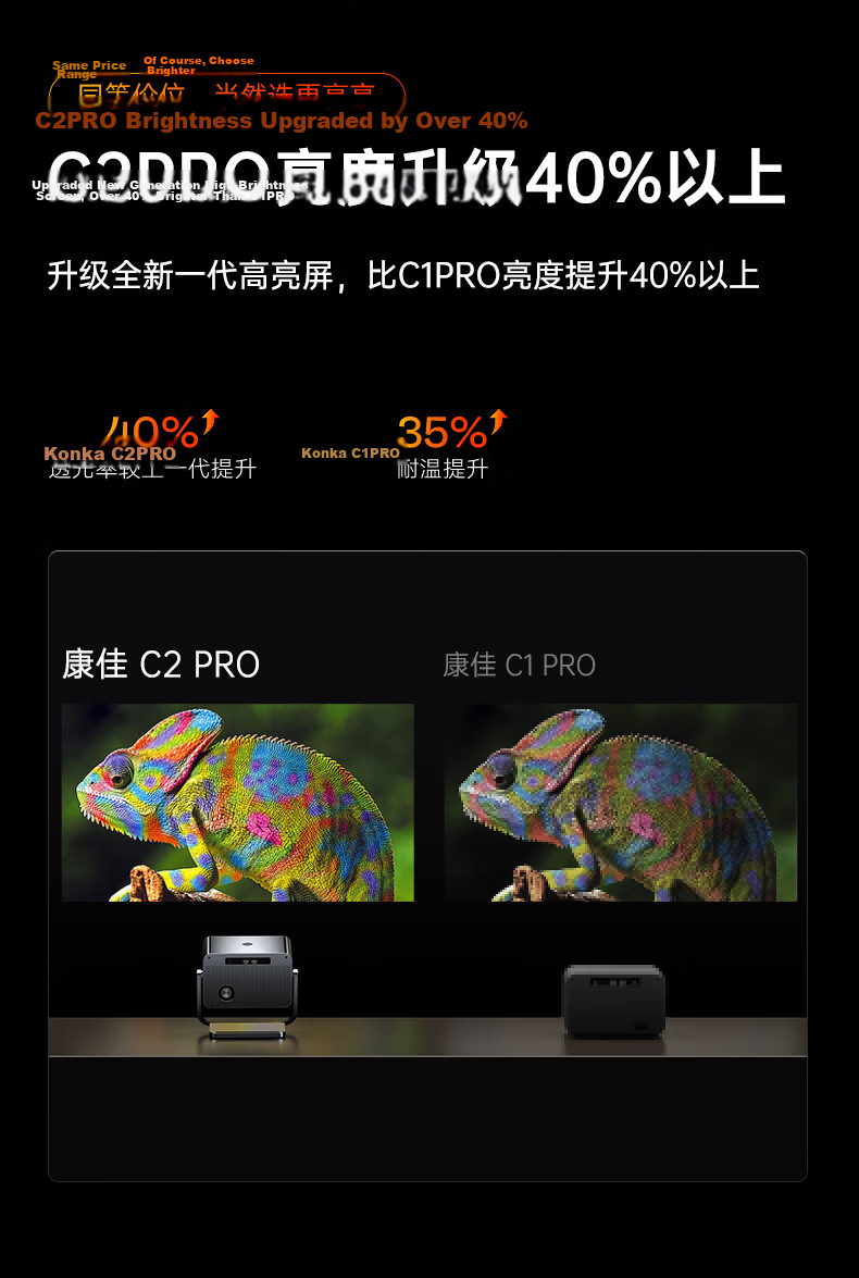 KONKA C2pro PTZ Projector Home Use HD Portable Home Theater Bedroom Projector (Auto Focus Correction, 260lm Brightness, 360° PTZ) 7