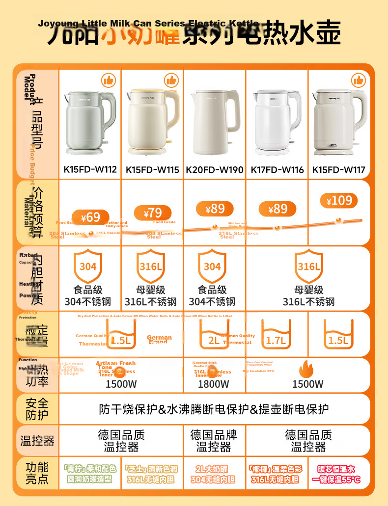 Joyoung Electric Kettle, Hot Water Pot, 1.7L Large Capacity, Double Steel Interior And Exterior, No Glue Seamless, 304 Stainless Steel Kettle, K17-F67 1