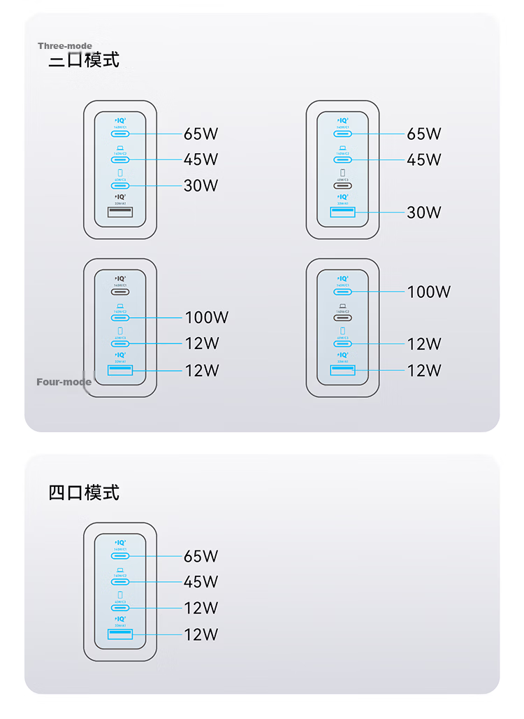 ANKE Smart Display Charger 140W GaN Charger Set, Screen Display Type-C Multi-Port PD Fast Charging 100W Head Suitable for Apple 18 IPhone Phones And Laptops, Gray 26