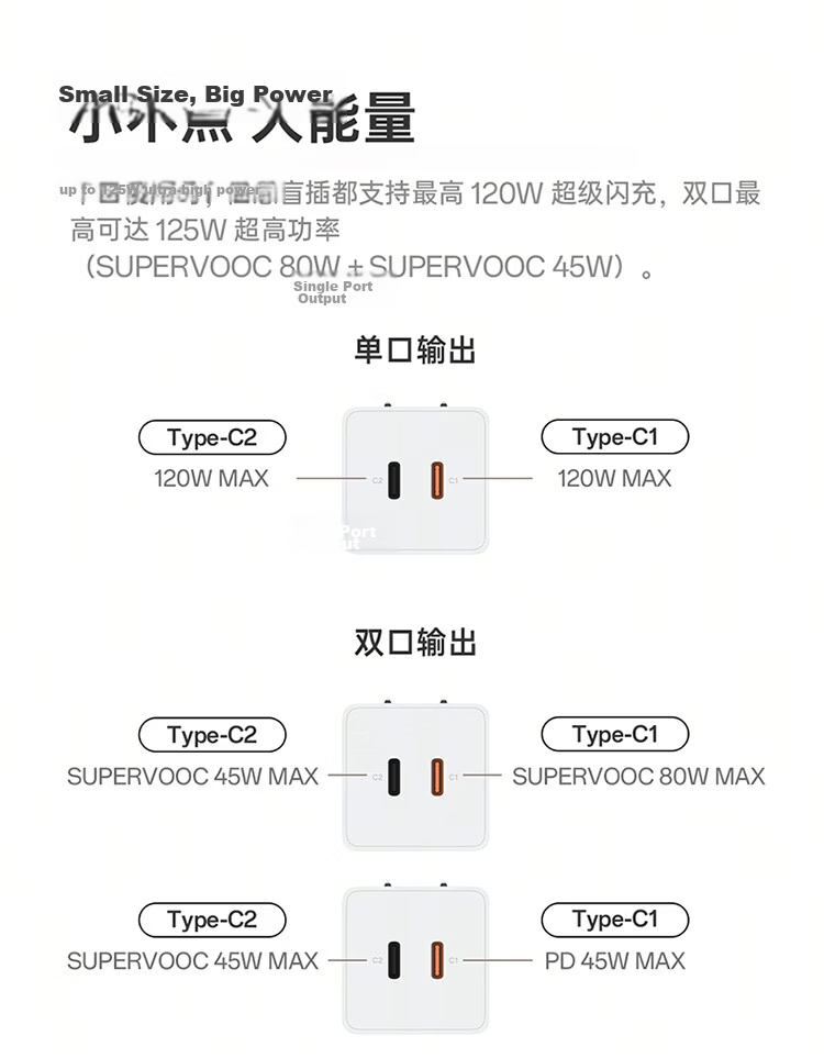 OnePlus 100W Cube Pro Super Flash GaN Charger for iPhone up to 45W Mac up to 100W Compatible with Huawei Xiaomi Honor OPPO 6