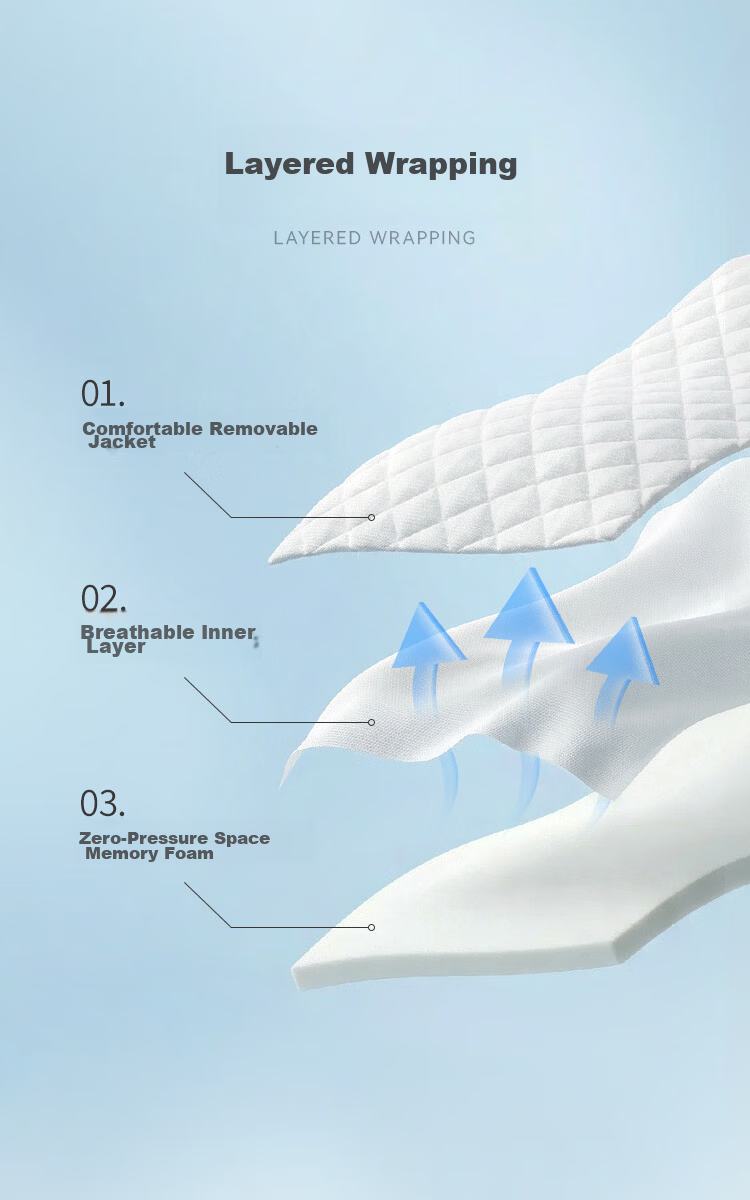 Aeromax Memory Foam Deep Cervical Pillow, Sleeping Pillow with Low Rebound Core, Specialized Single Head And Neck Support Pillow 9