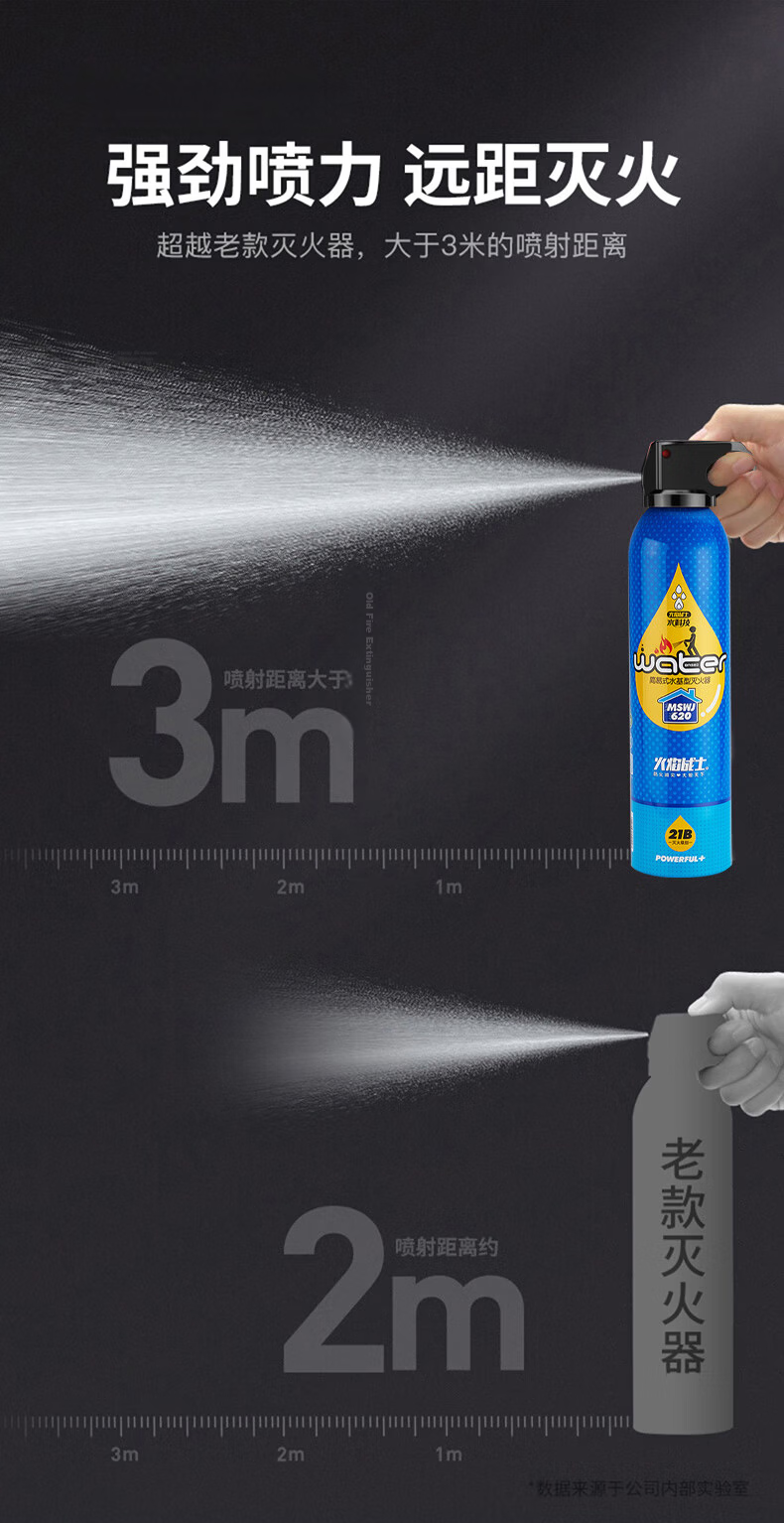 Flame Warrior Fire Extinguisher Gas Mask Fire Escape 3-Piece Set (Mask + 1M Fire Blanket + 21B Water-Based Extinguisher) 7