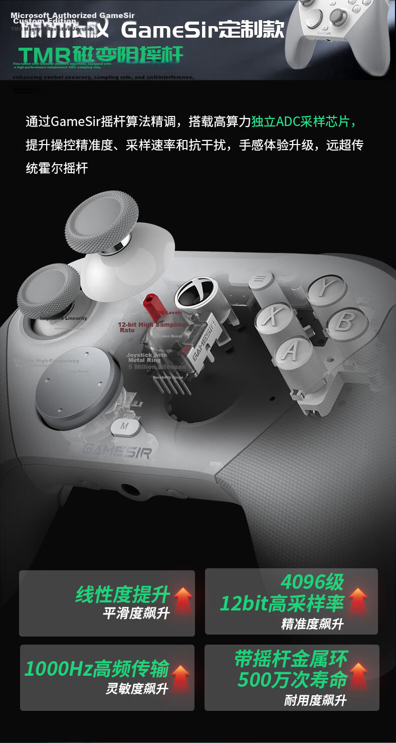 GAMESIR Zone Zero ZZZ Collaboration G7 Pro Gaming Controller Mihoyo Microsoft Xbox Licensed Elite Wireless Bluetooth PC Steam Android Series Motion TMR Joystick 6