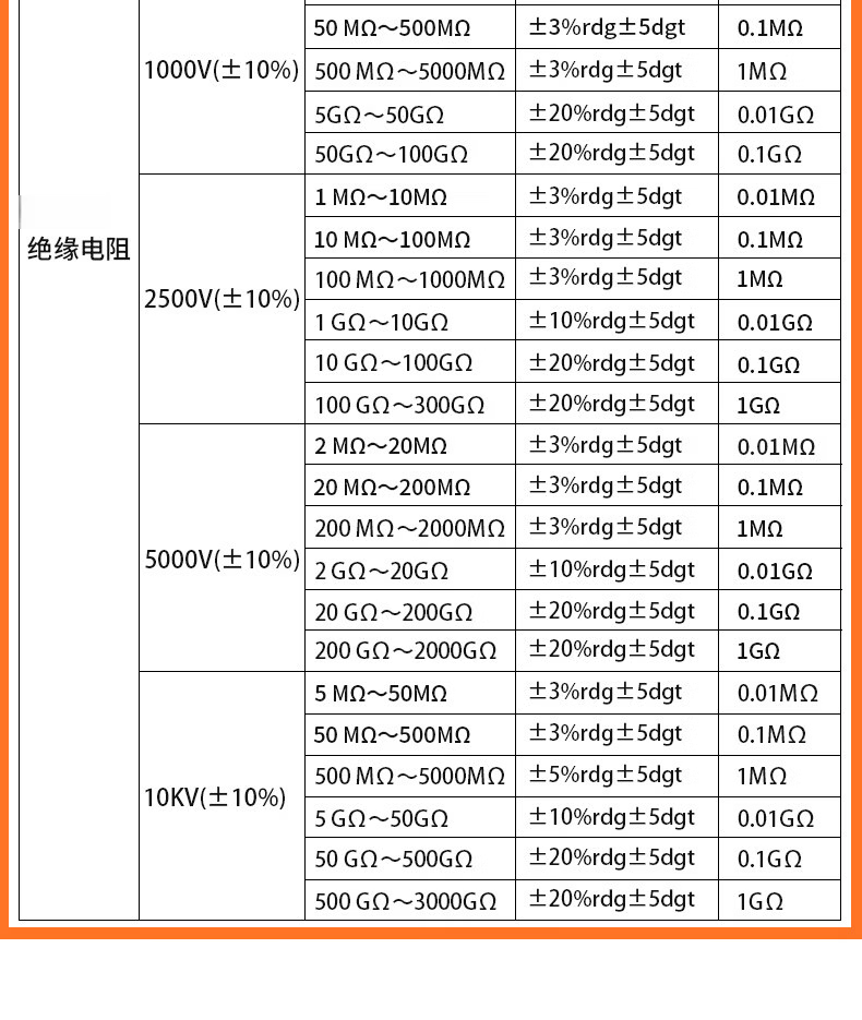 CEM Megohmmeter Insulation Resistance Tester Digital High Resistance Meter 5000V High Voltage Megger AR3125 11