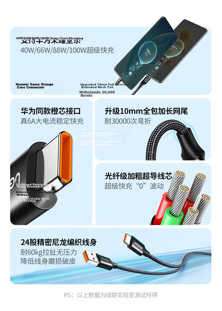 UGREEN Type-C Data Cable 6A Compatible with Huawei Honor Super Fast Charging 100W/66W Charging Cable for Pura80/70/Mate70/60Pro+ Xiaomi Android Phones Car Charger 3 Meters 4