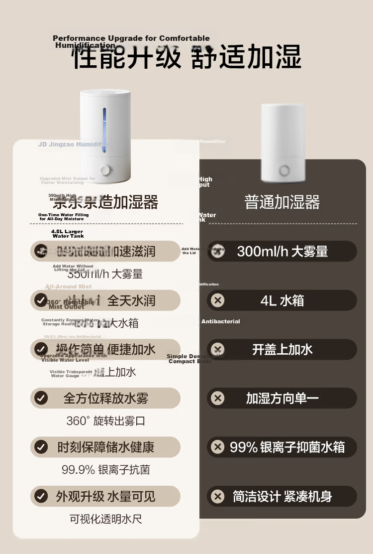 JD Jingzao Small Humidifier for Home Bedroom, Pregnancy and Infant Nasal Care, Quiet Antibacterial 4.5L Large Capacity Air Humidifier, Water Refill, Air Conditioner Fan Cooling Companion, Desktop Birt 4