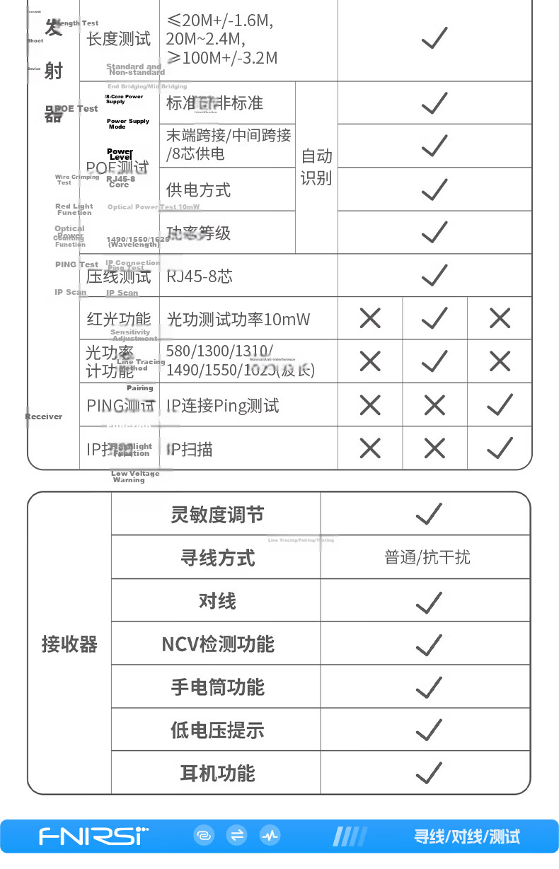 FNIRSI LPM-10A Multifunction Cable Tracker Network Tester Anti-Interference POE Cable Detector 18