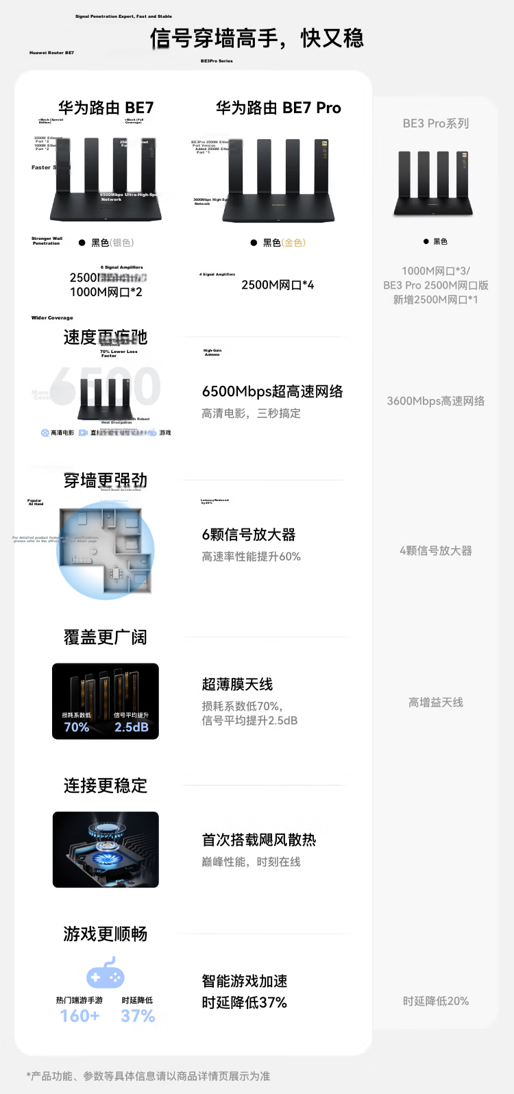 Huawei Router BE3 Pro Gale Edition [Pura 90 Compatible] WiFi 7+ Smart High-Gain Antenna Gigabit Wireless Home Router 1
