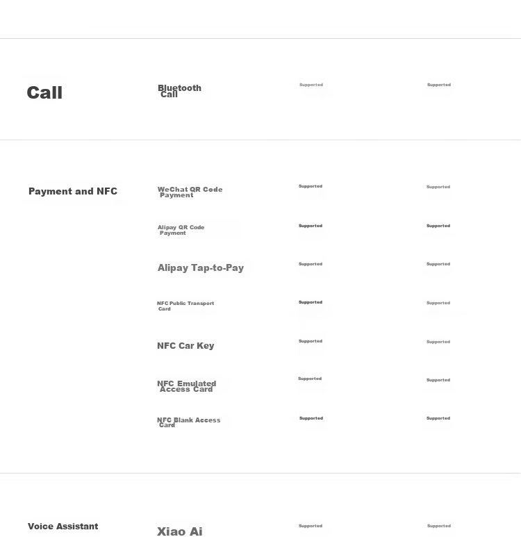 Xiaomi (MI) REDMI Watch 6 Moonlight Silver National Subsidy Surge OS 3 Heart Rate and Blood Oxygen Monitoring Bluetooth Calling Redmi Watch 6 Smartwatch Xiaomi Car 37