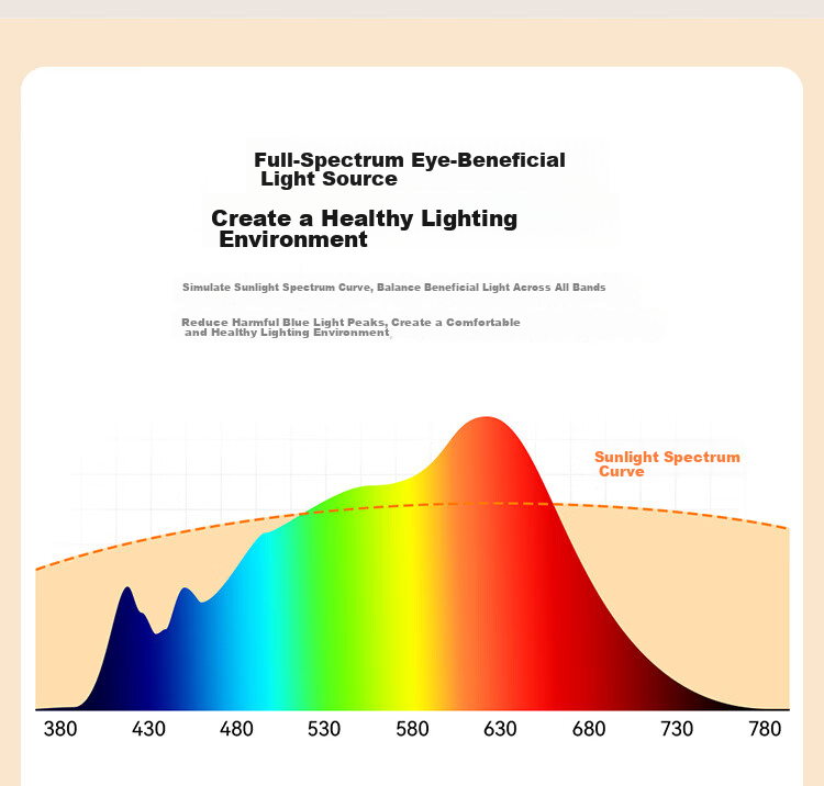 NVC LED Ceiling Light Full Spectrum Eye Protection Bedroom Kids Boys Girls Renewal Subsidy Star Three Colors 54W 5