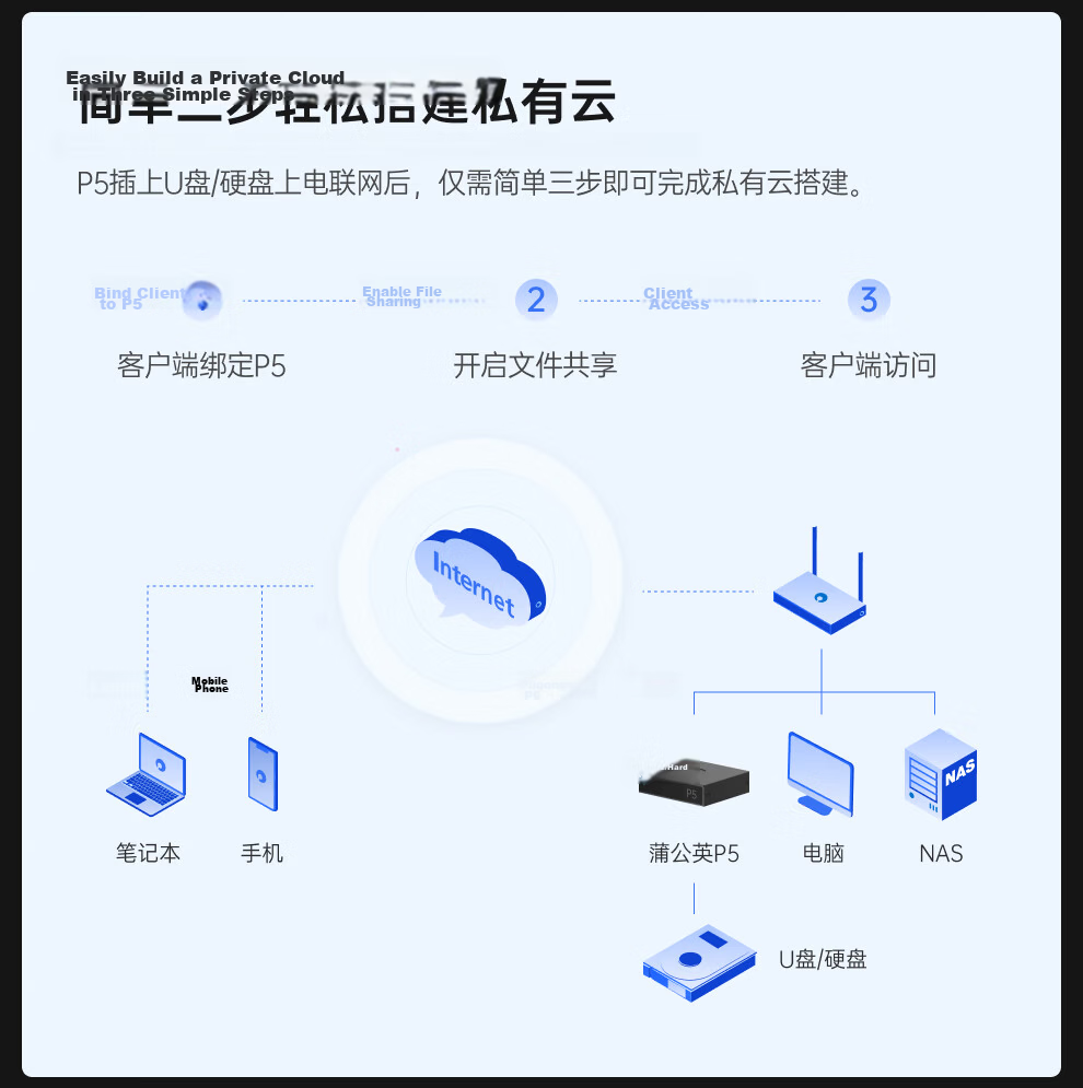 Beirui Dandelion G300 Rack-Mount Enterprise Router Gigabit 2.5G Port Multi Dual WAN 10-Port Remote Networking 6