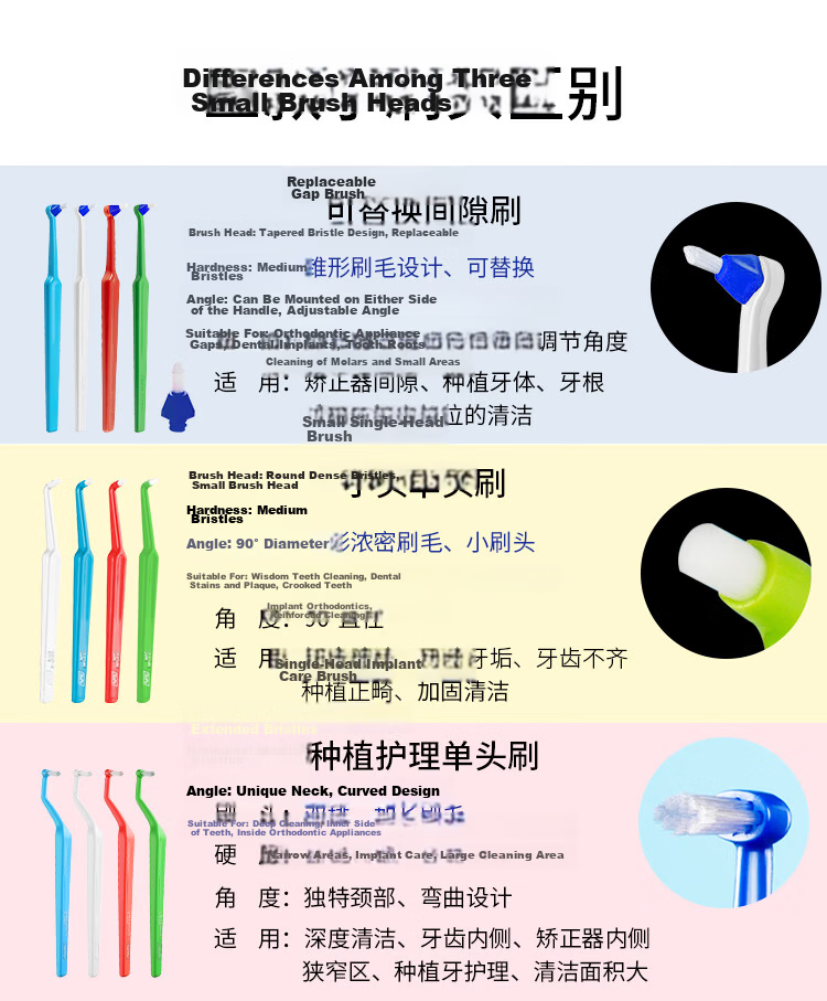 Tepe Swedish Imported Single Handle Toothbrush Medium Bristles for Adults, Orthodontic And Dental Implant Care, Small Brush Head for Interdental Cleaning, Random Color 2
