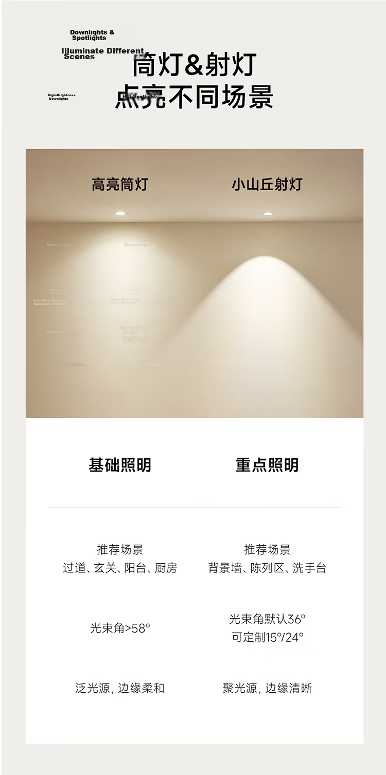 Jundun Full Spectrum Eye Protection LED Recessed Downlight High Brightness Home Living Room Corridor Anti-Glare Mainless Light Renovation Subsidy 9