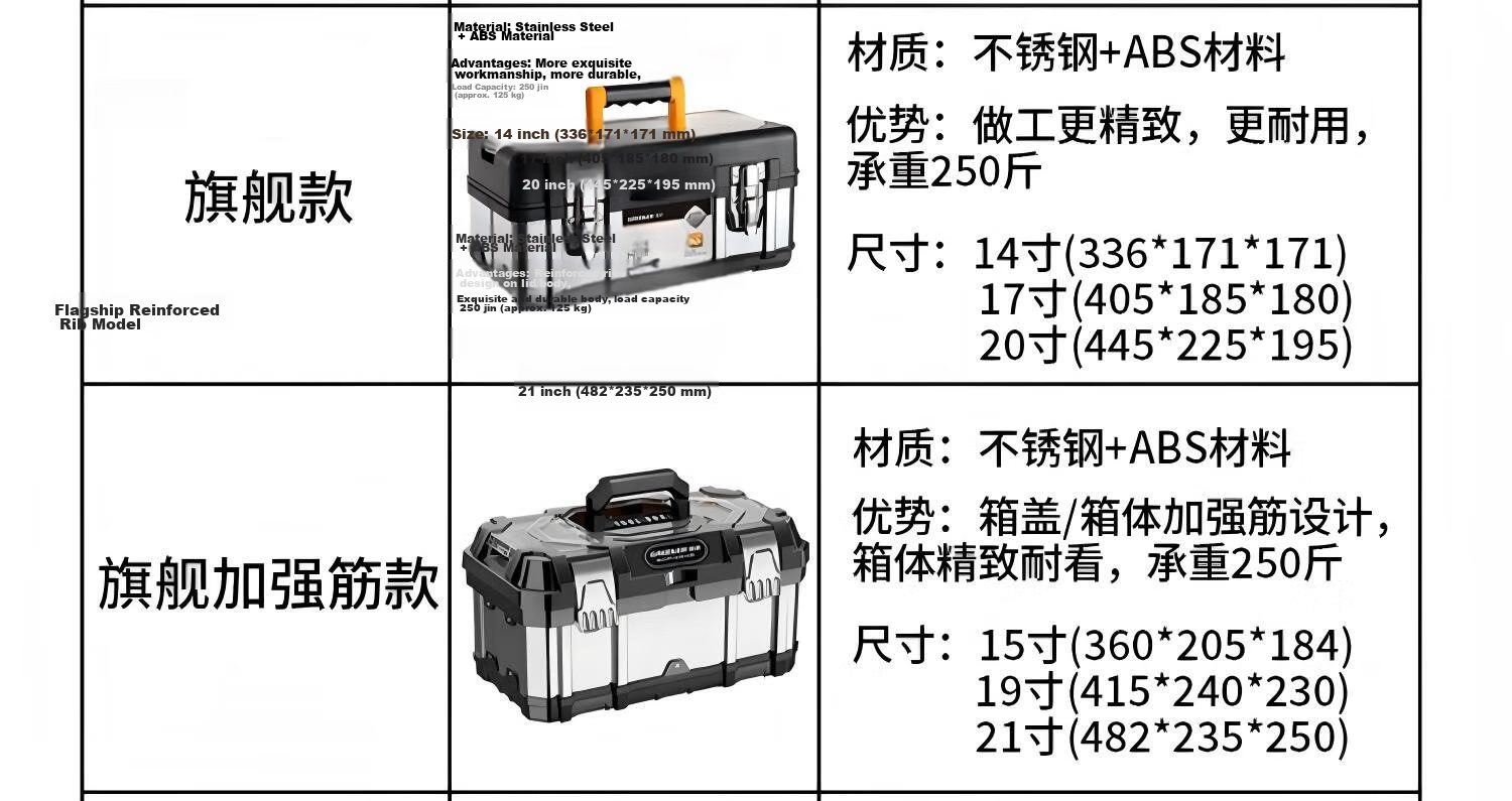 GREENER Flagship 20-inch Stainless Steel Toolbox Electrician Metal Portable Large Capacity Full Set Multifunctional Double Layer 8