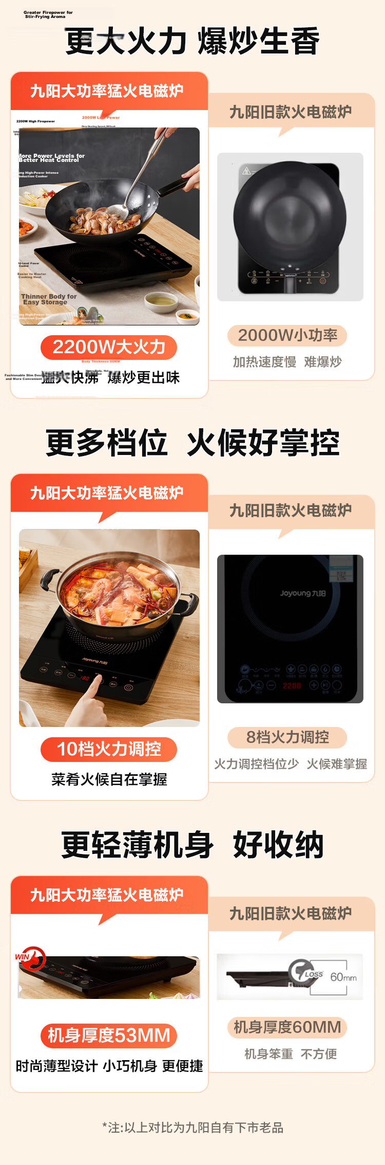 Joyoung Induction Cooker 2200W High Power Home Touch Control Durable Panel 10-Level Heat Thin Timer Electric Ceramic Stove Hot Pot C21S-C2130 1