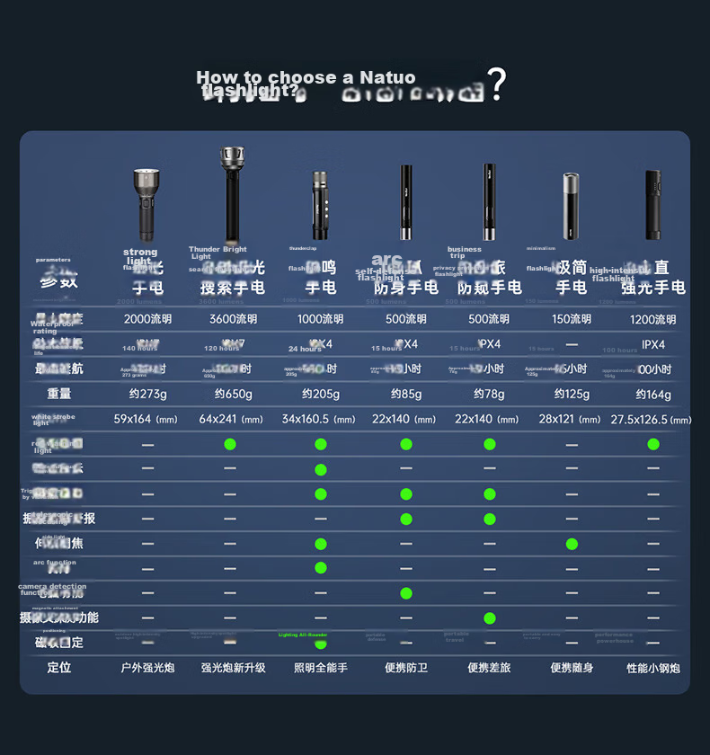NexTool Outdoor Home Thunder Six-in-One Multifunctional High-Power Flashlight Zoomable Long-Range LED Emergency Light Type-C 34