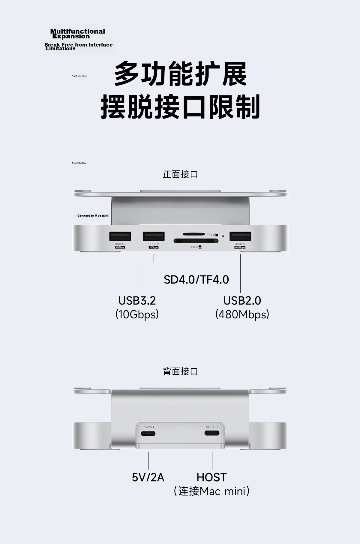 Hagibis Compatible with Macmini M4 Expansion Dock, Hard Drive Enclosure, USB4 Hard Drive Expansion, 40Gbps Mini PC Thunderbolt 4/5 Interface, Desktop Stand Accessory 6
