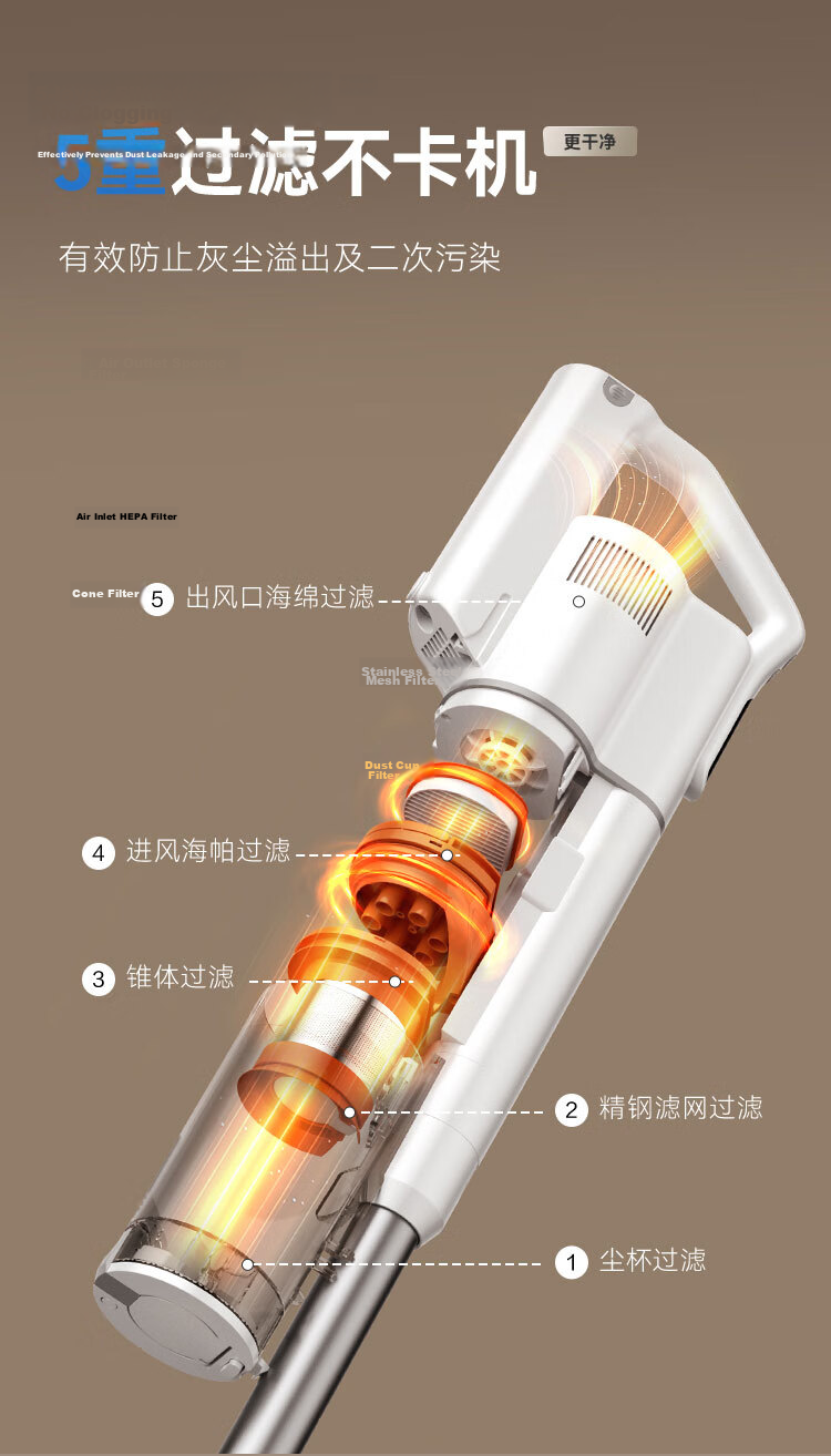 JD Original Corded Vacuum Cleaner, 20Kpa High Suction Power, Handheld And Stick Dual-Use for Carpets, Pet Hair Removal, Dust Cleaning, Whole House Cleaning, V0lite 17